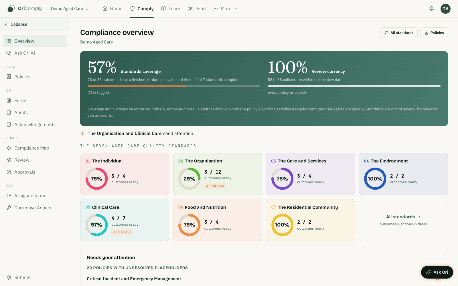 OriComply compliance overview showing standards coverage, review currency, and outcomes ready against each of the seven Aged Care Quality Standards